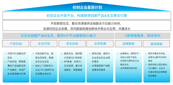 《中國中小企業(yè)智能化轉(zhuǎn)型報(bào)告2024》發(fā)布 聯(lián)想攜手36氪，為企業(yè)管理咨詢服務(wù)注入新動能